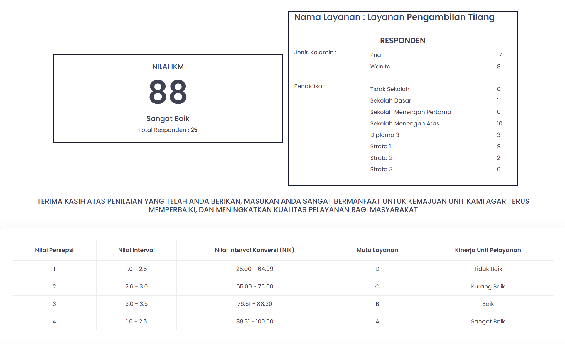 Layanan Pengambilan Tilang