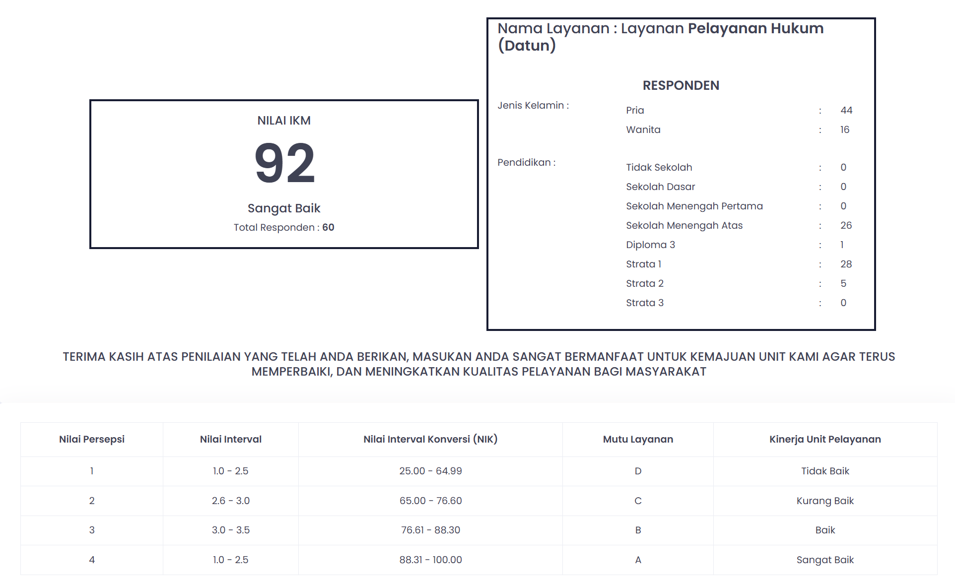 Layanan Pelayanan Hukum