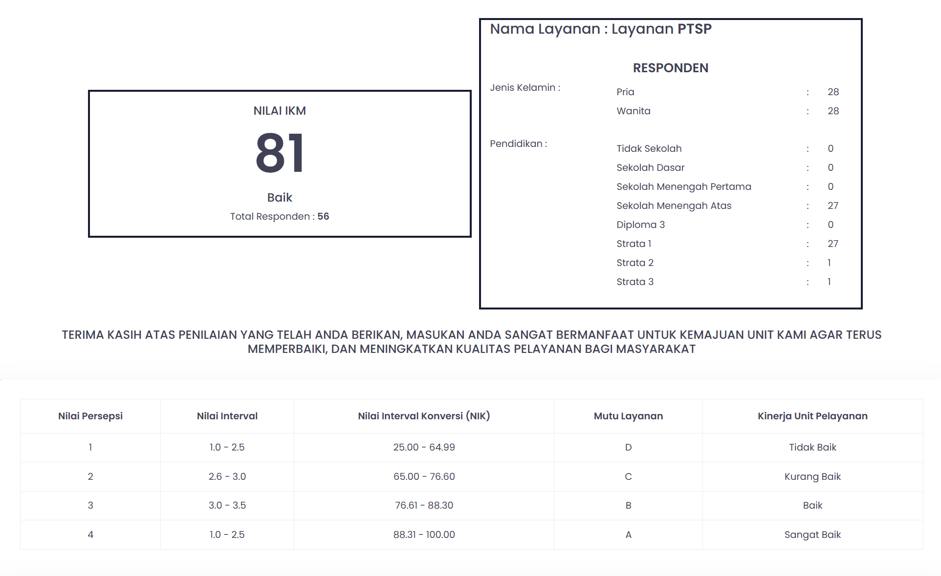 Layanan PTSP