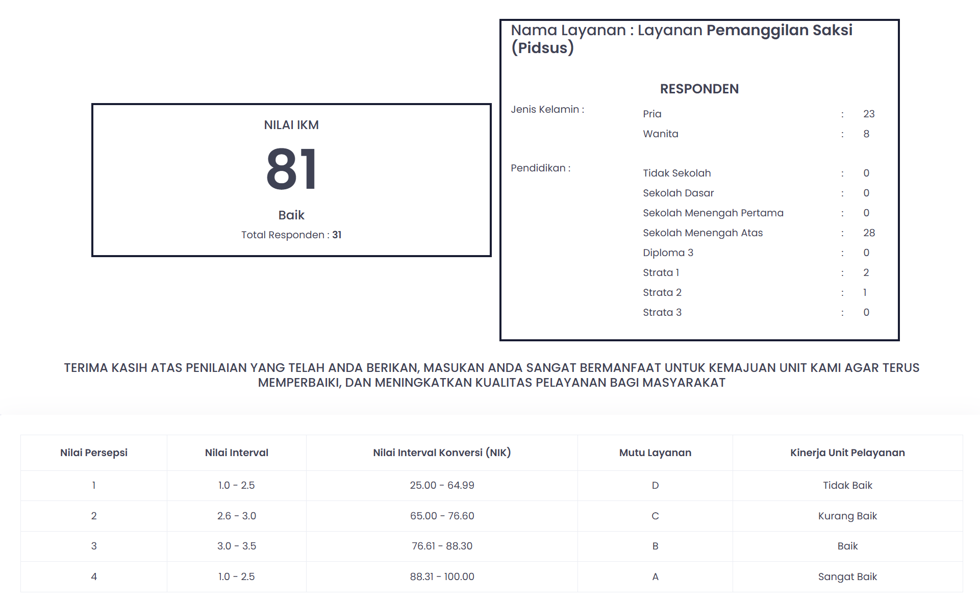 Layanan Pemanggilan Saksi