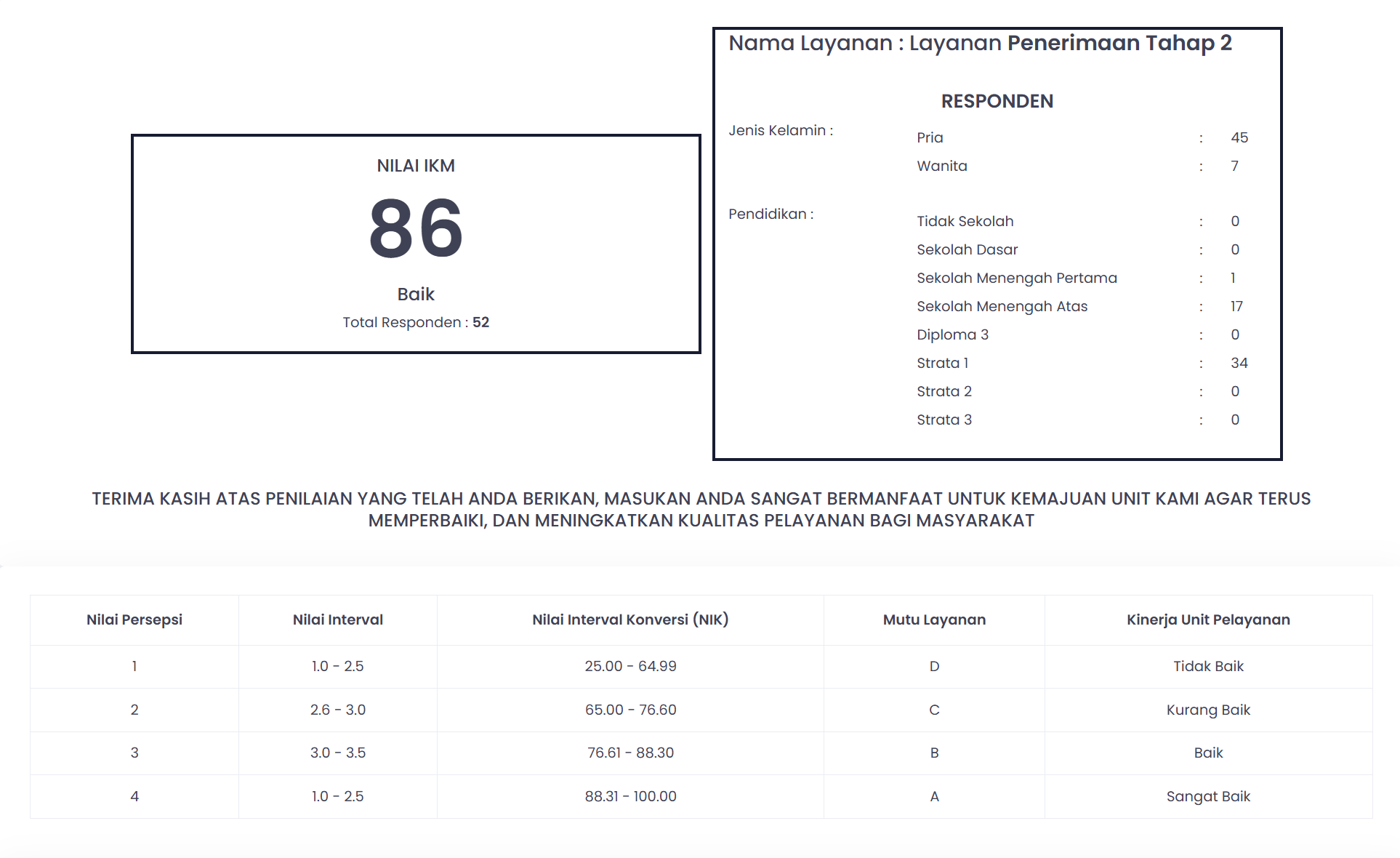 Layanan Penerimaan Tahap 2